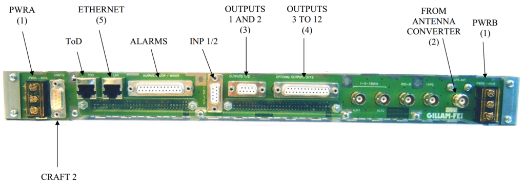 unisynce 1u back panel